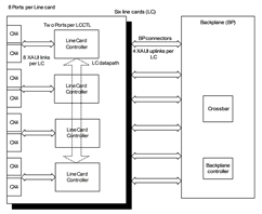 Switch Architecture