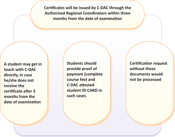 Certification Details