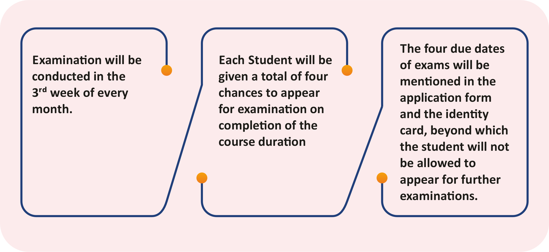 Examination Details